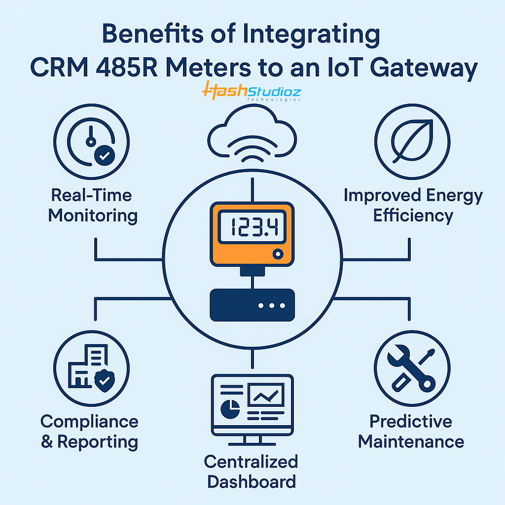 Benefits of Integrating CRM 485R Meters to an IoT Gateway