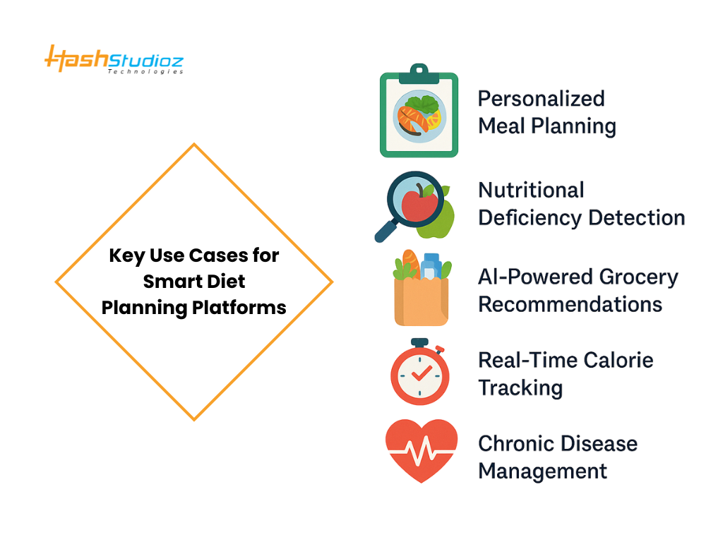 Key Use Cases for Smart Diet Planning Platforms