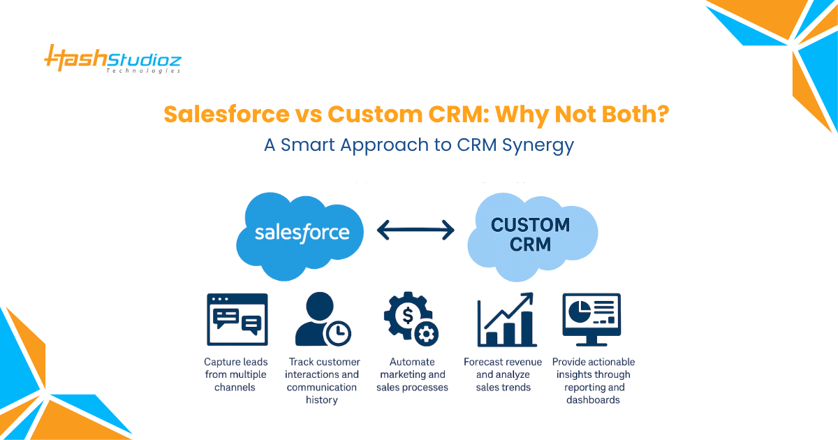 Salesforce vs Custom CRM Why Not Both A Smart Approach to CRM Synergy