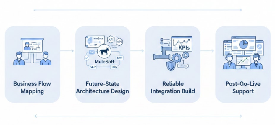 How HashStudioz Delivers These Integrations