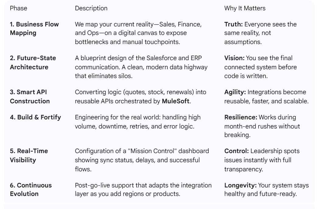 HashStudioz Delivers Integration You Can Trust
