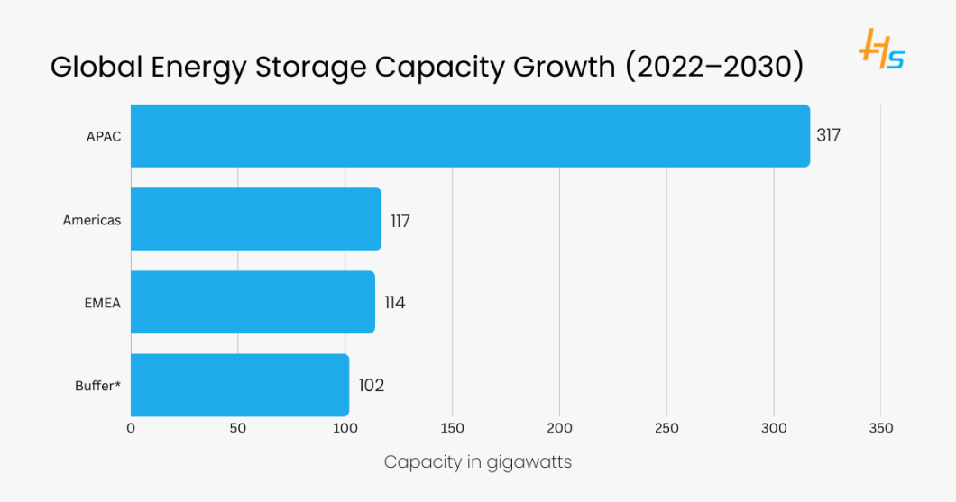 End-to-End Smart Battery Monitoring Solutions: From BMS Controller to IoT Cloud Dashboard