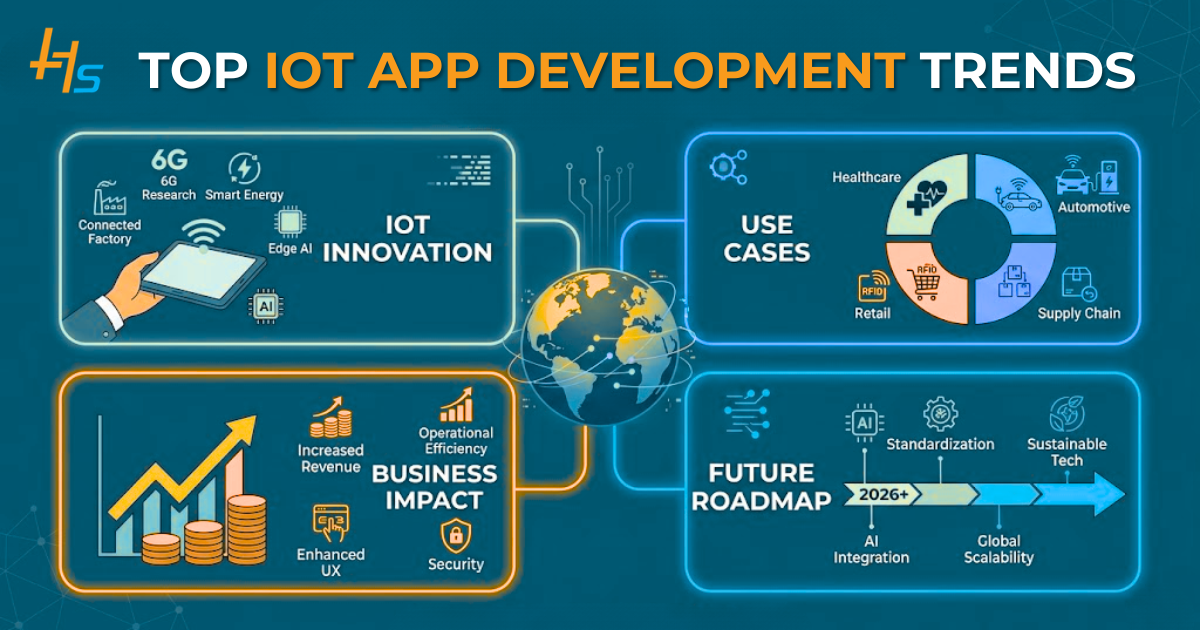 Top IoT App Development Trends (2)