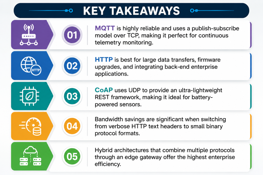 Key takeaways of enterprise IoT systems