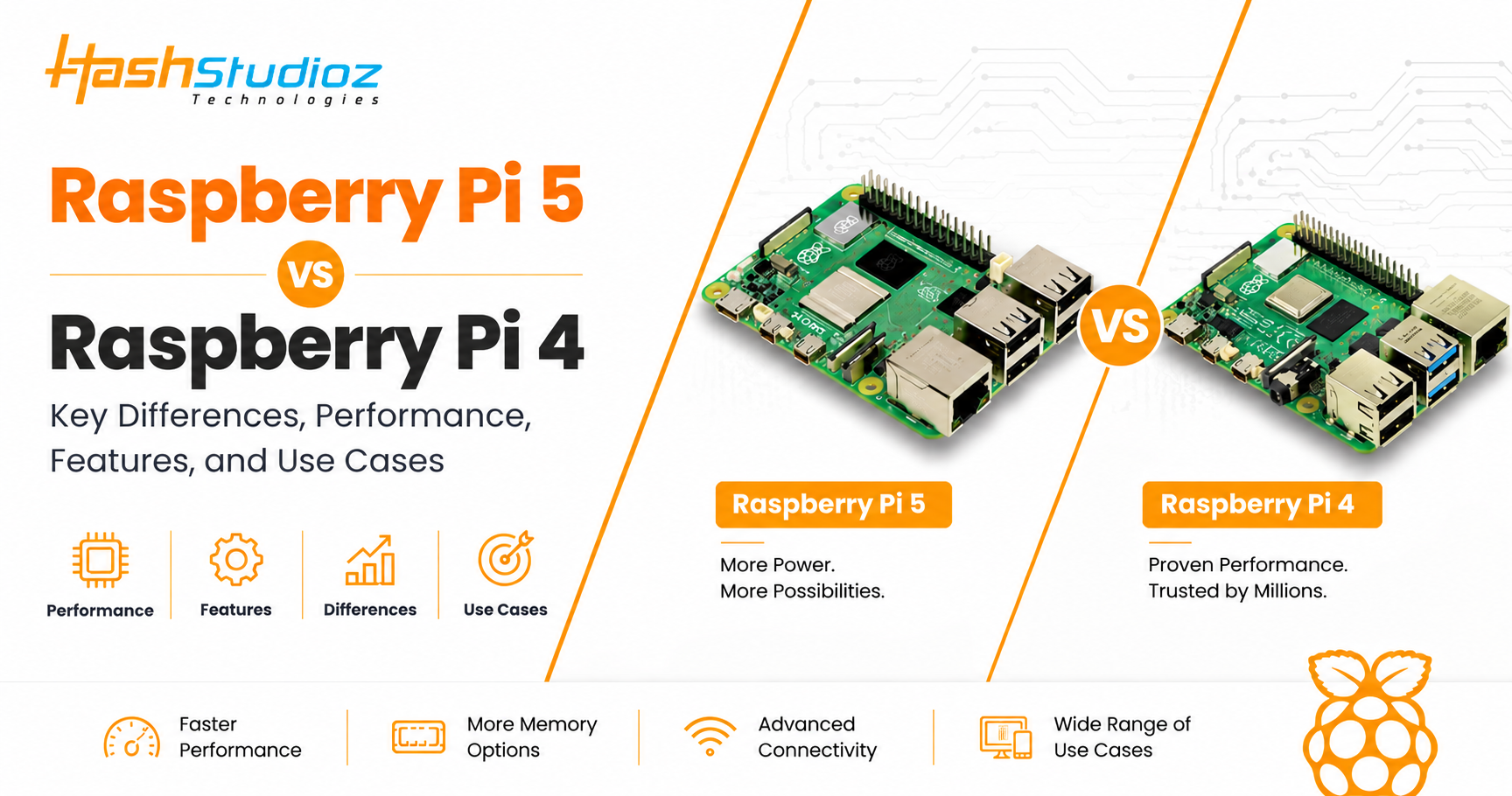 Raspberry Pi 5 vs Raspberry Pi 4 Key Differences, Performance, Features, and Use Cases
