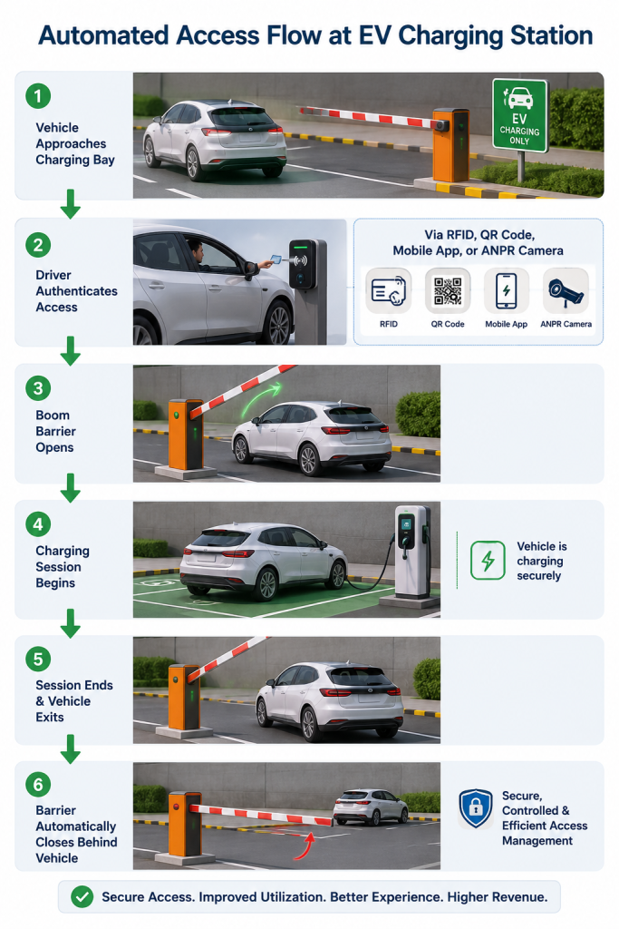 automatic access control