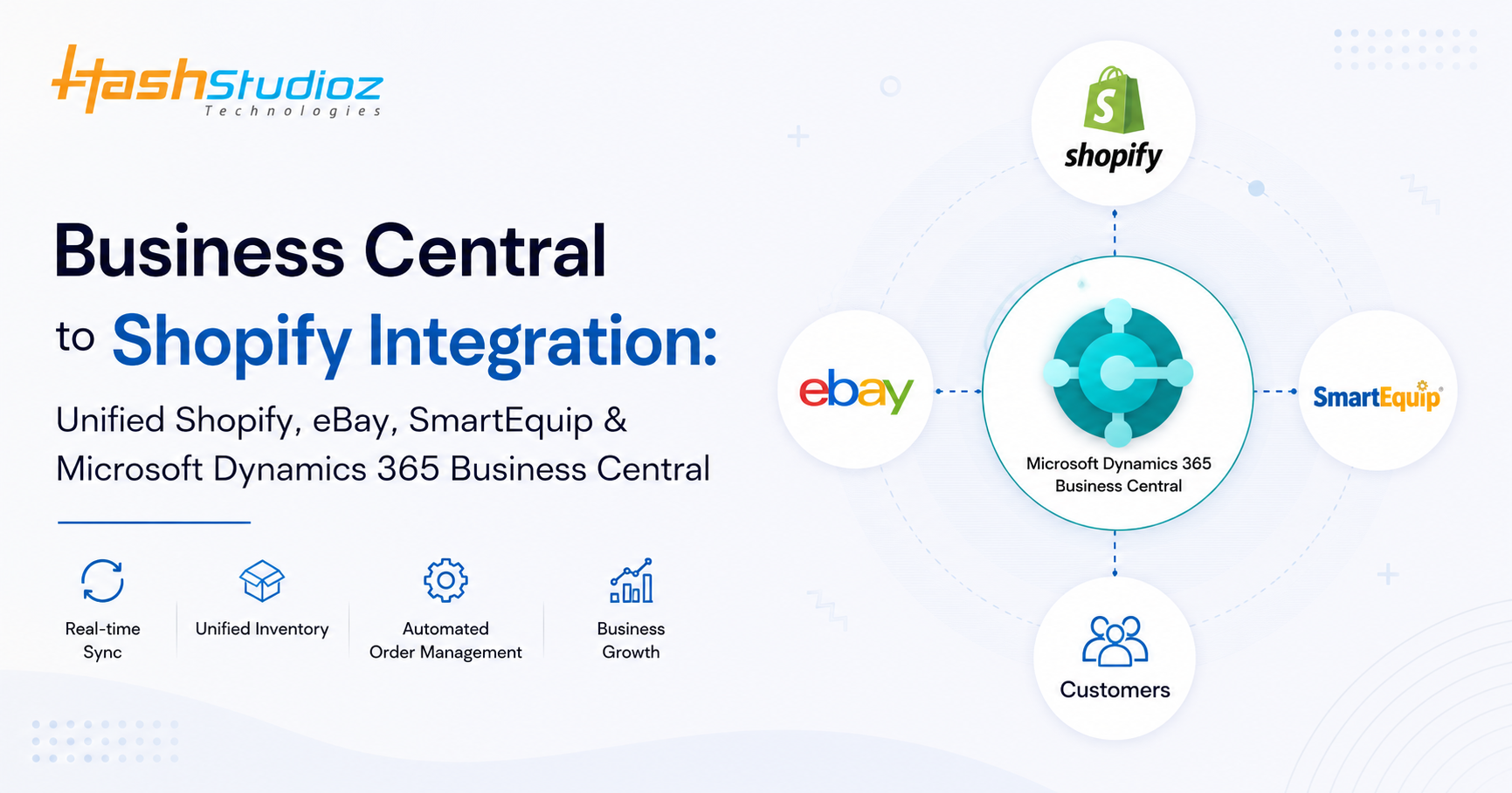 Business Central to Shopify Integration Unified Shopify, eBay, SmartEquip & Microsoft Dynamics 365 Business Central
