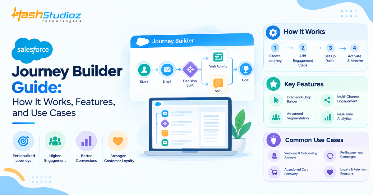 salesforce journey builder infographics