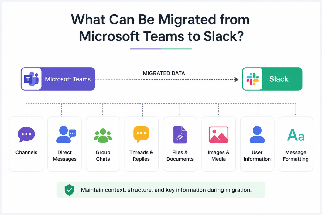Teams to Slack migration data and communication elements