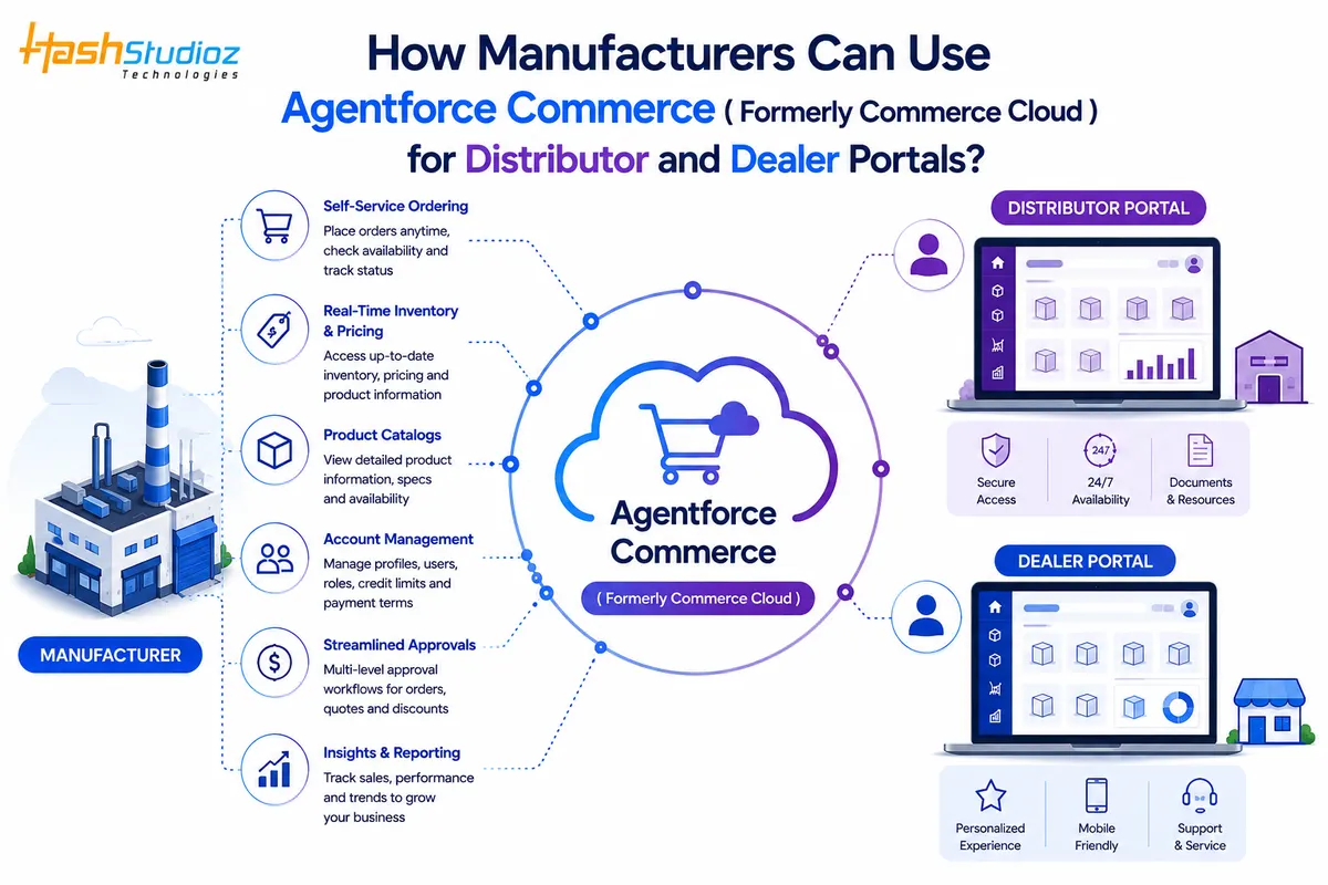 Manufacturers Can Use Agentforce for Distributor and Dealer Portals.