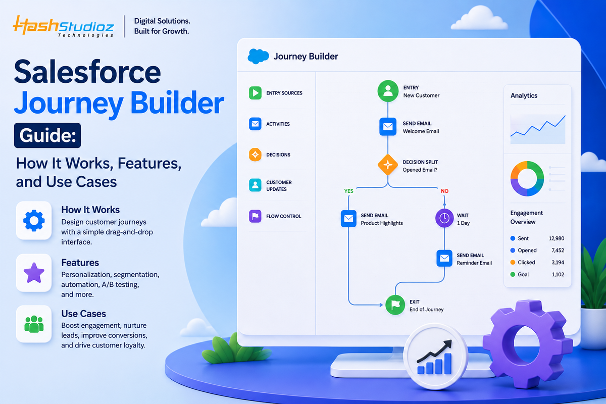 salesforce journey builder infographics
