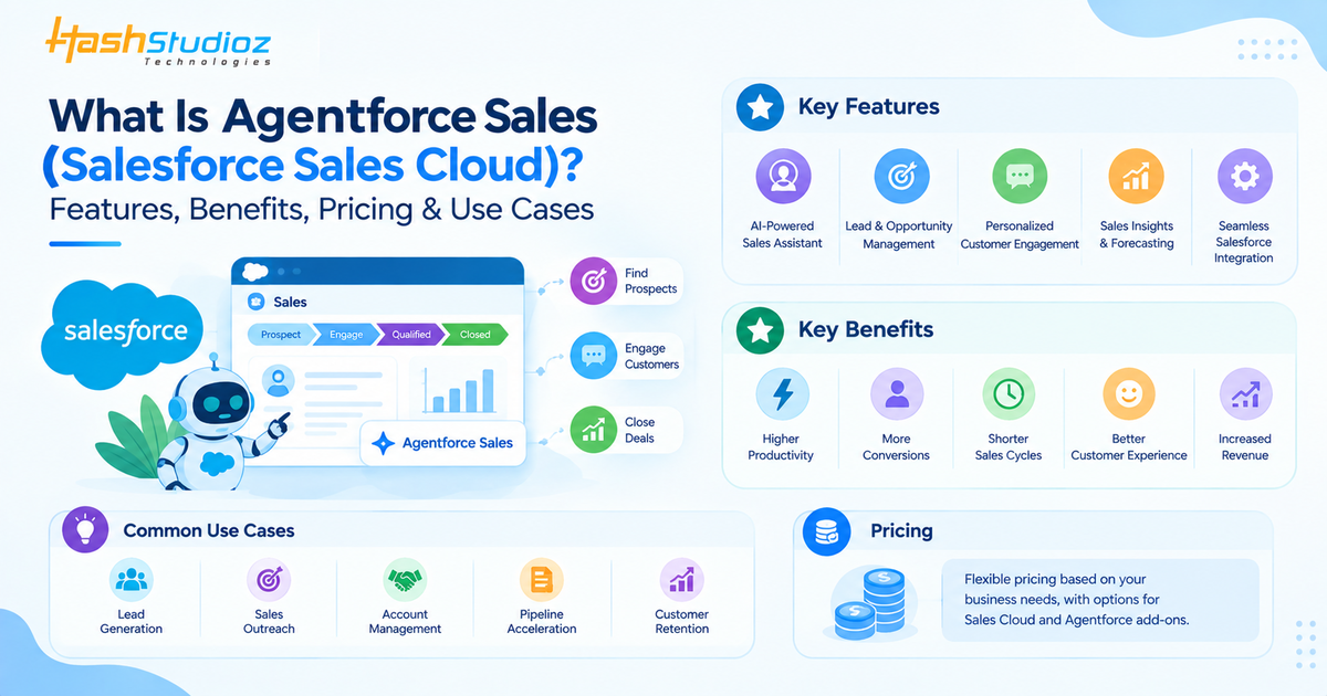 What is Agentforce Sales infographics
