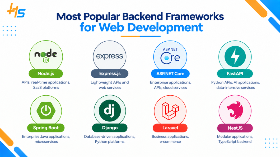 Most Popular Backend Frameworks for Web Development