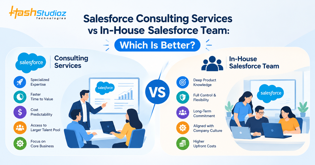 Salesforce consulting services vs in-house Salesforce team comparison infographic.