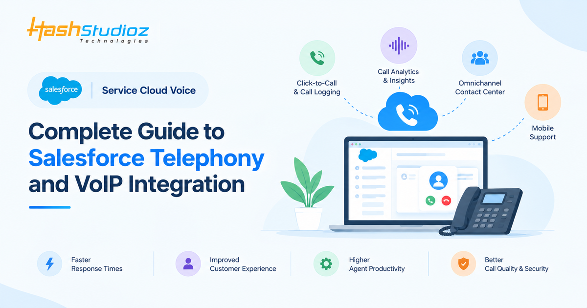 Salesforce Service Cloud Voice infographics