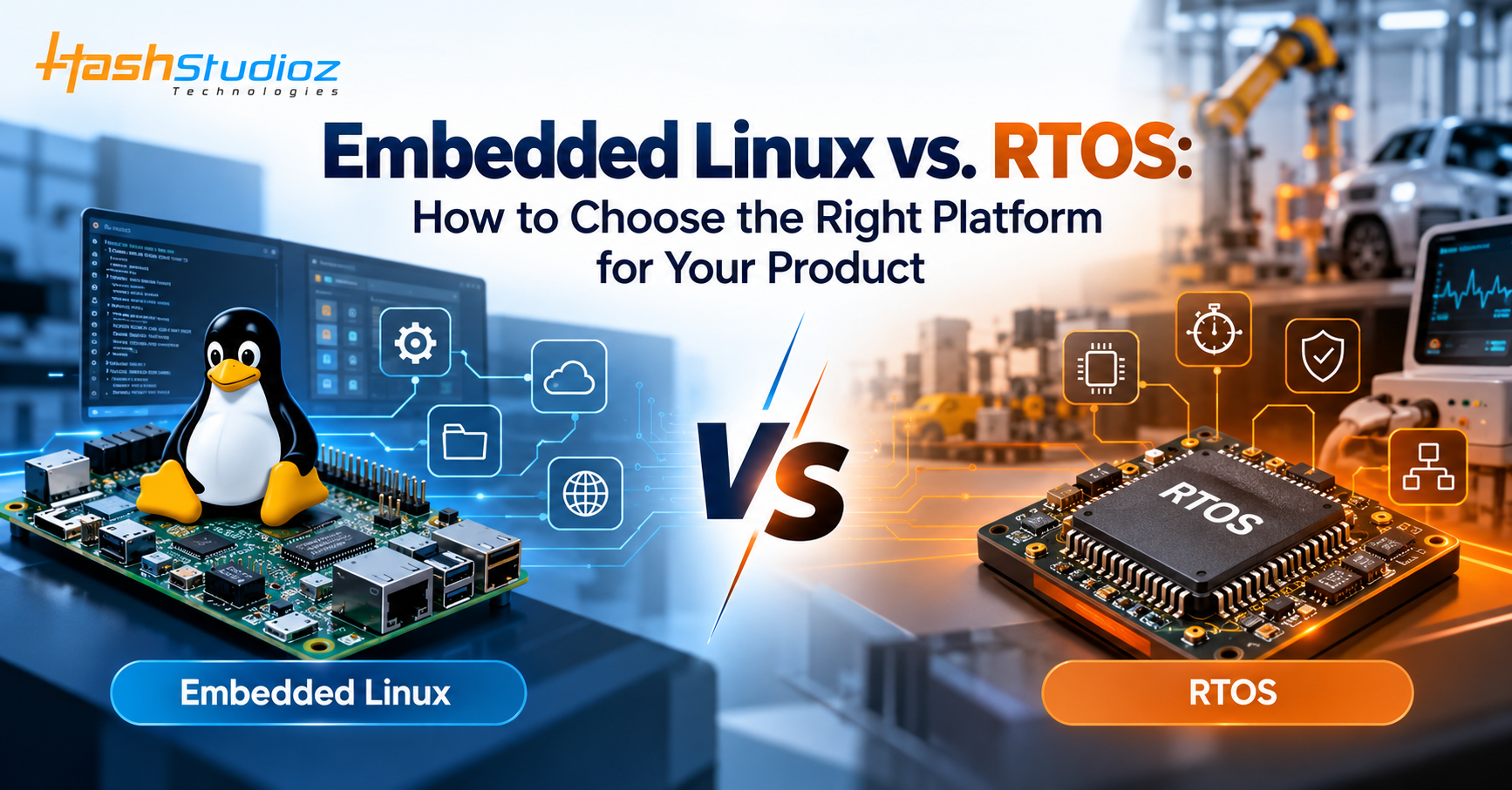 Embedded Linux vs RTOS comparison showing real-time control, hardware resources, and application architecture.