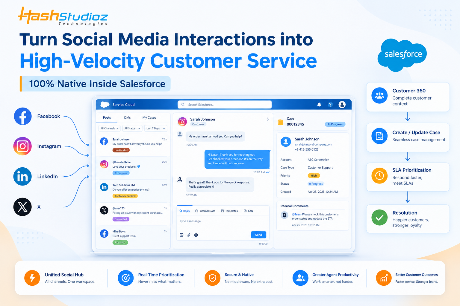Turn Social Media Interactions into High-Velocity Customer Service - 100% Native Inside Salesforce