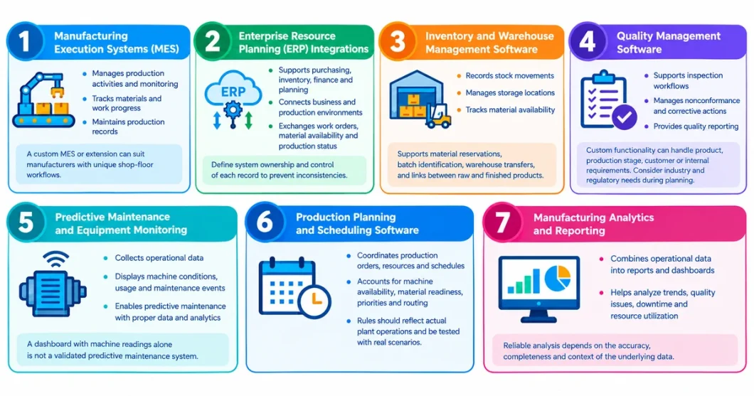 Types of Custom Manufacturing Software Solutions