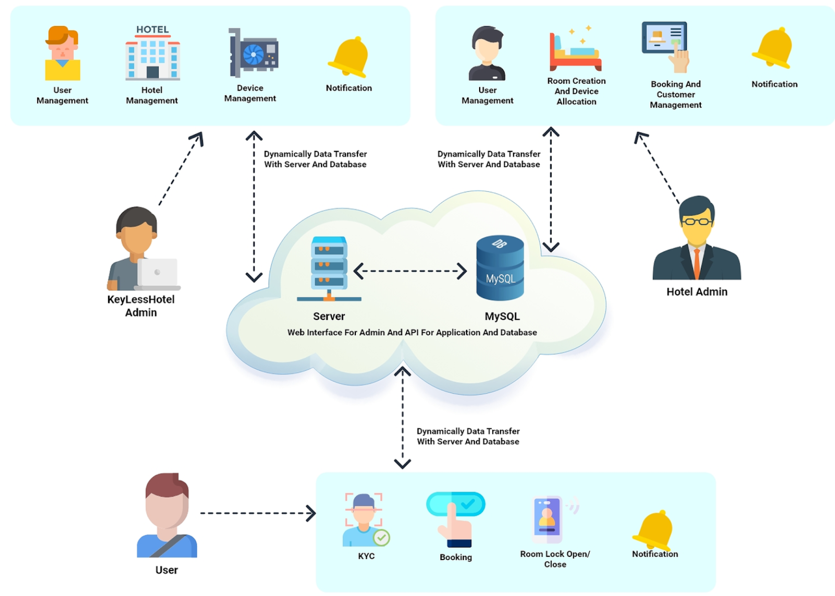 Smart Door Lock - System Architecture