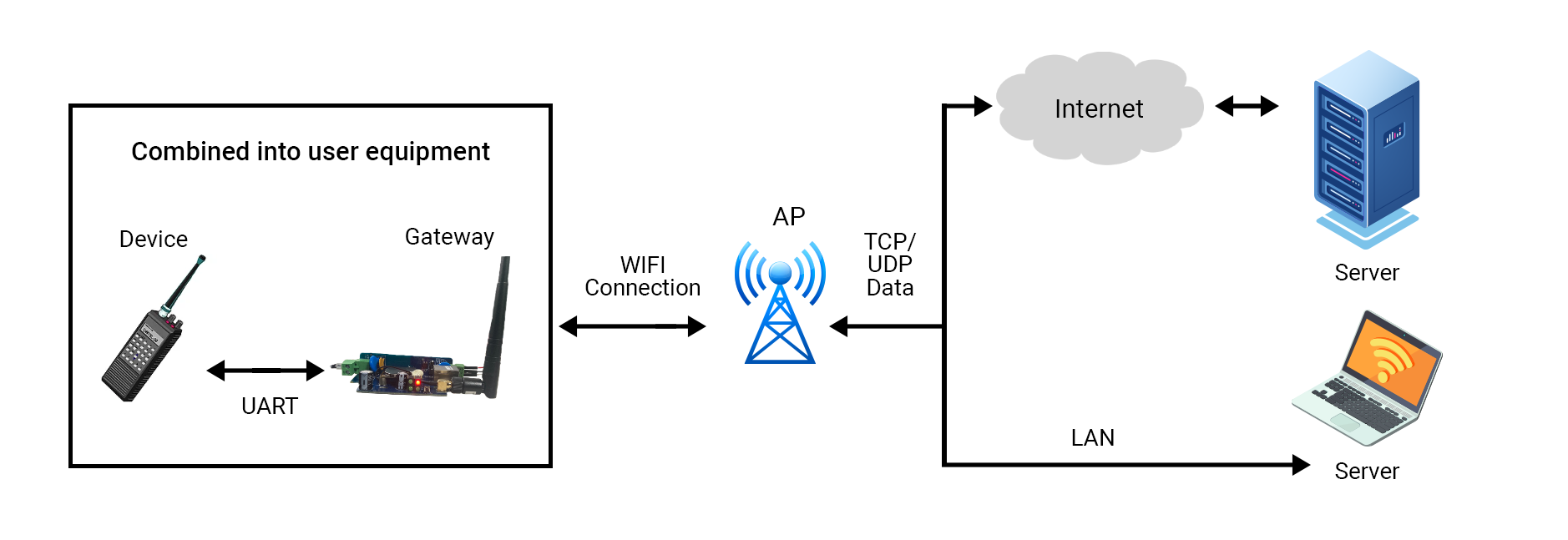 RS-485 IoT Gateway