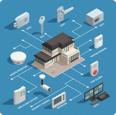 Home-System-Automation