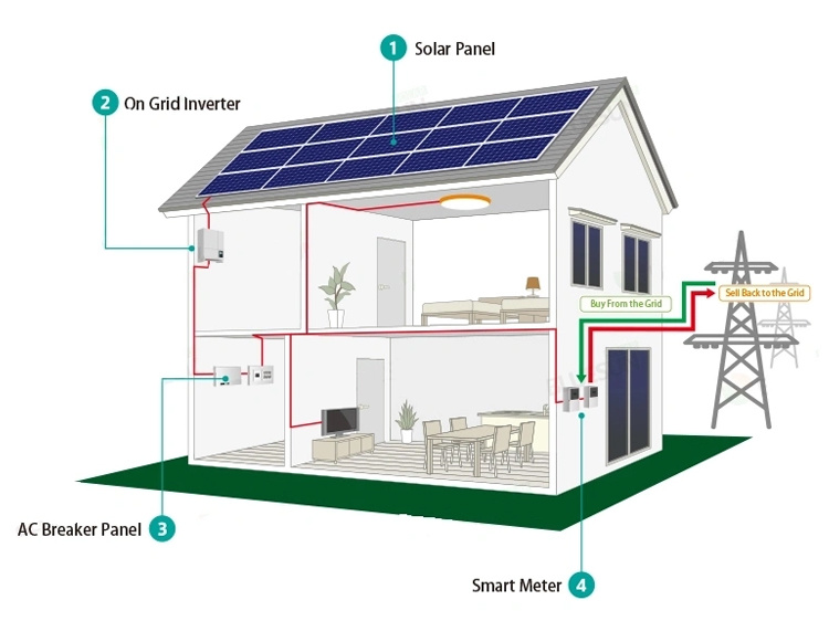 smart-able-system-architecture