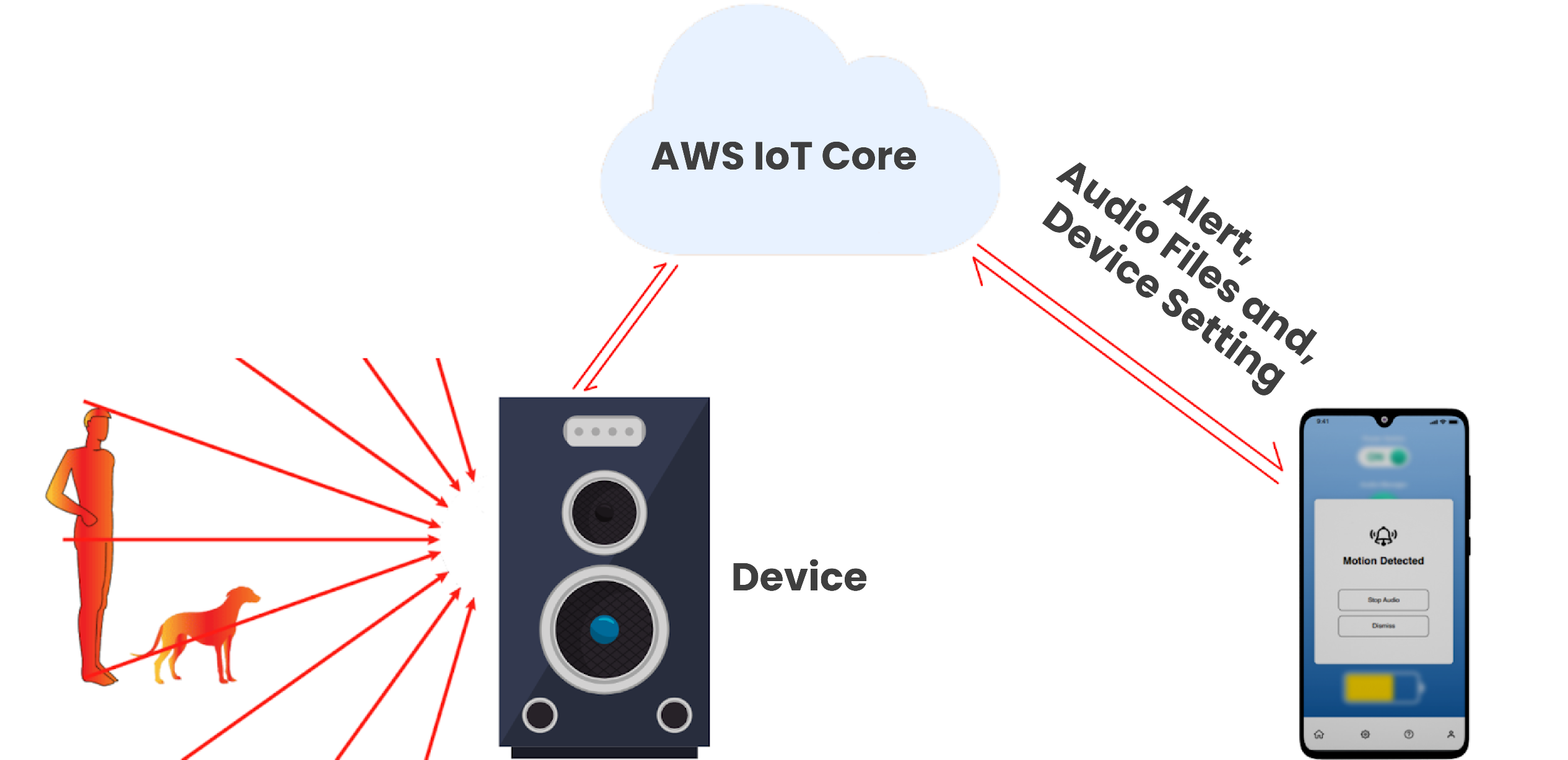 smart -able-system-architecture