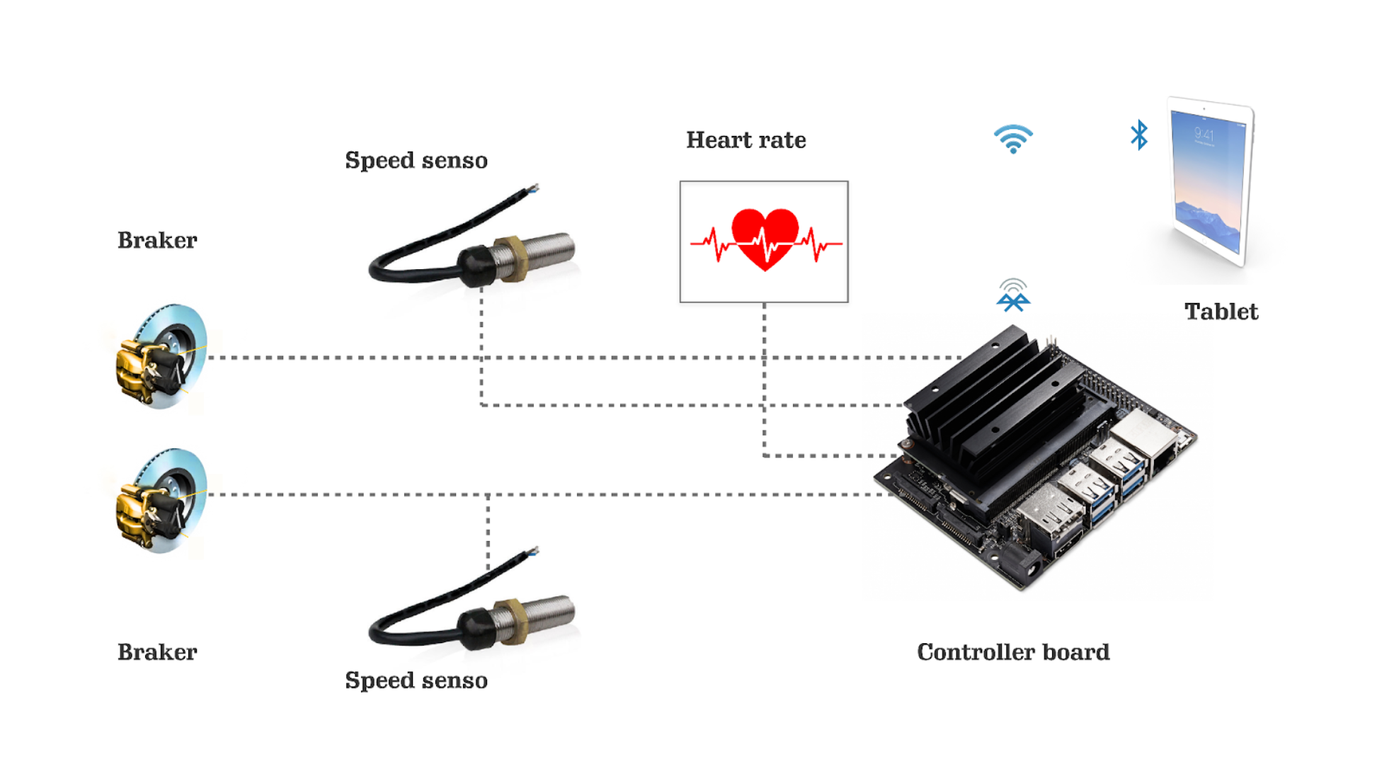 smart -able-system-architecture