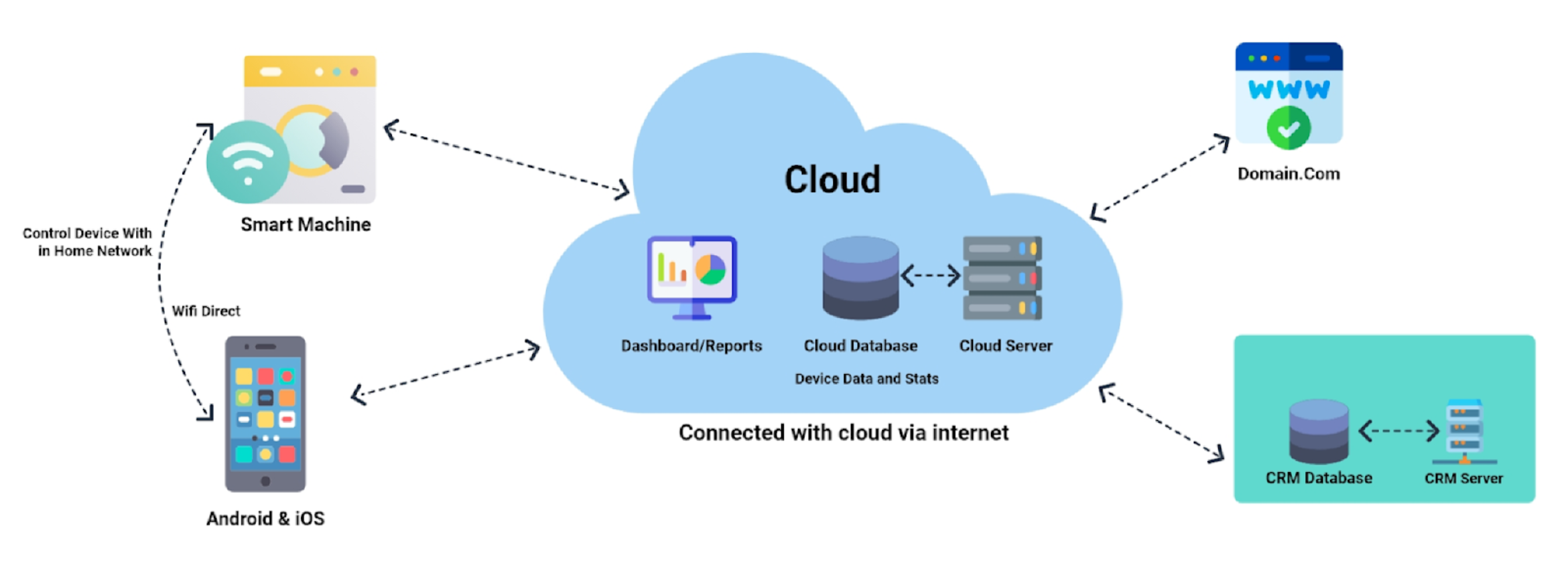 smart-able-system-architecture