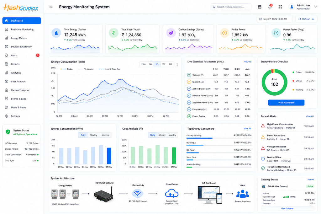 Real-Time Centralized Energy Management Dashboard App Interface Mockup