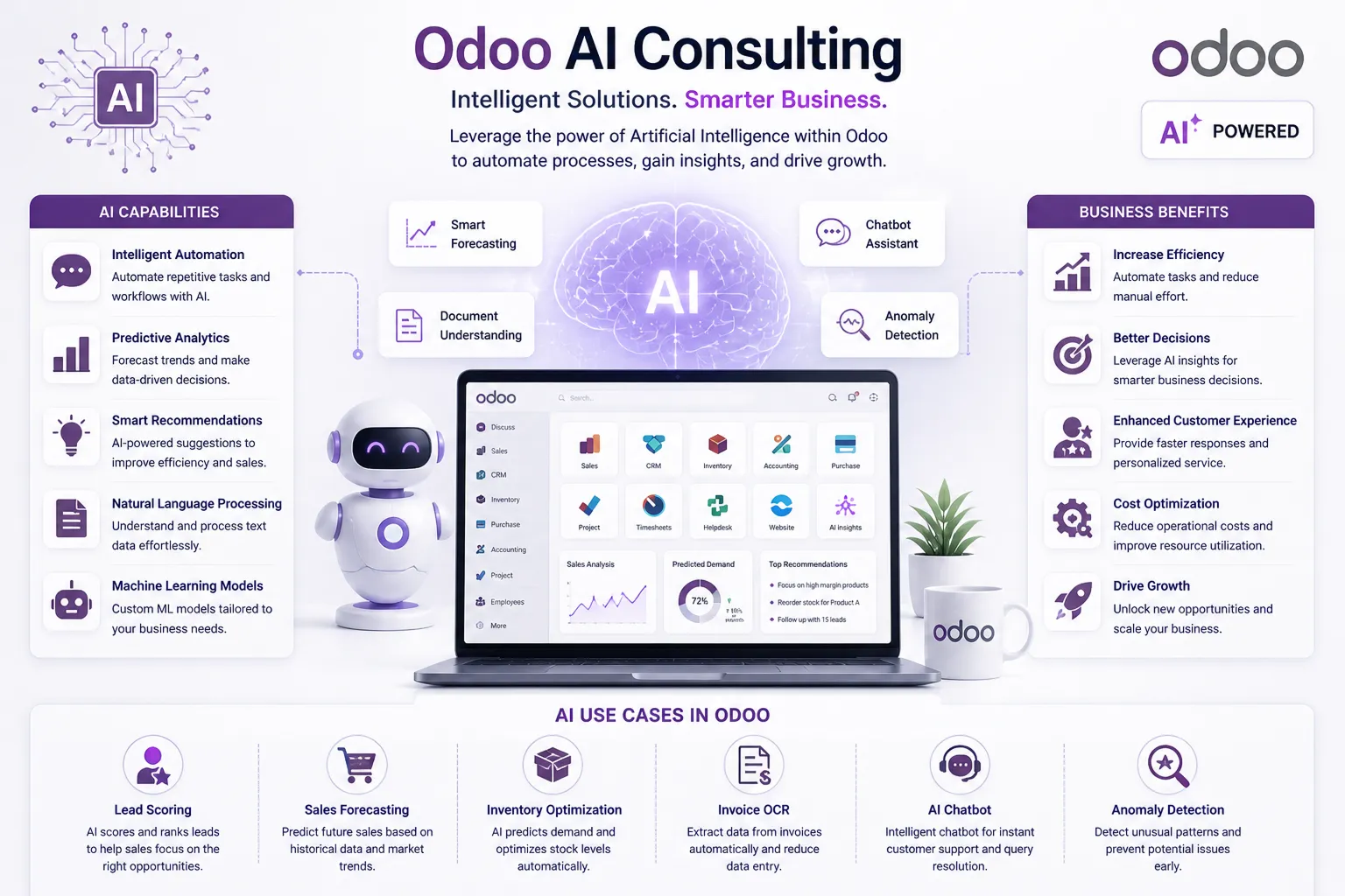 AI Automation