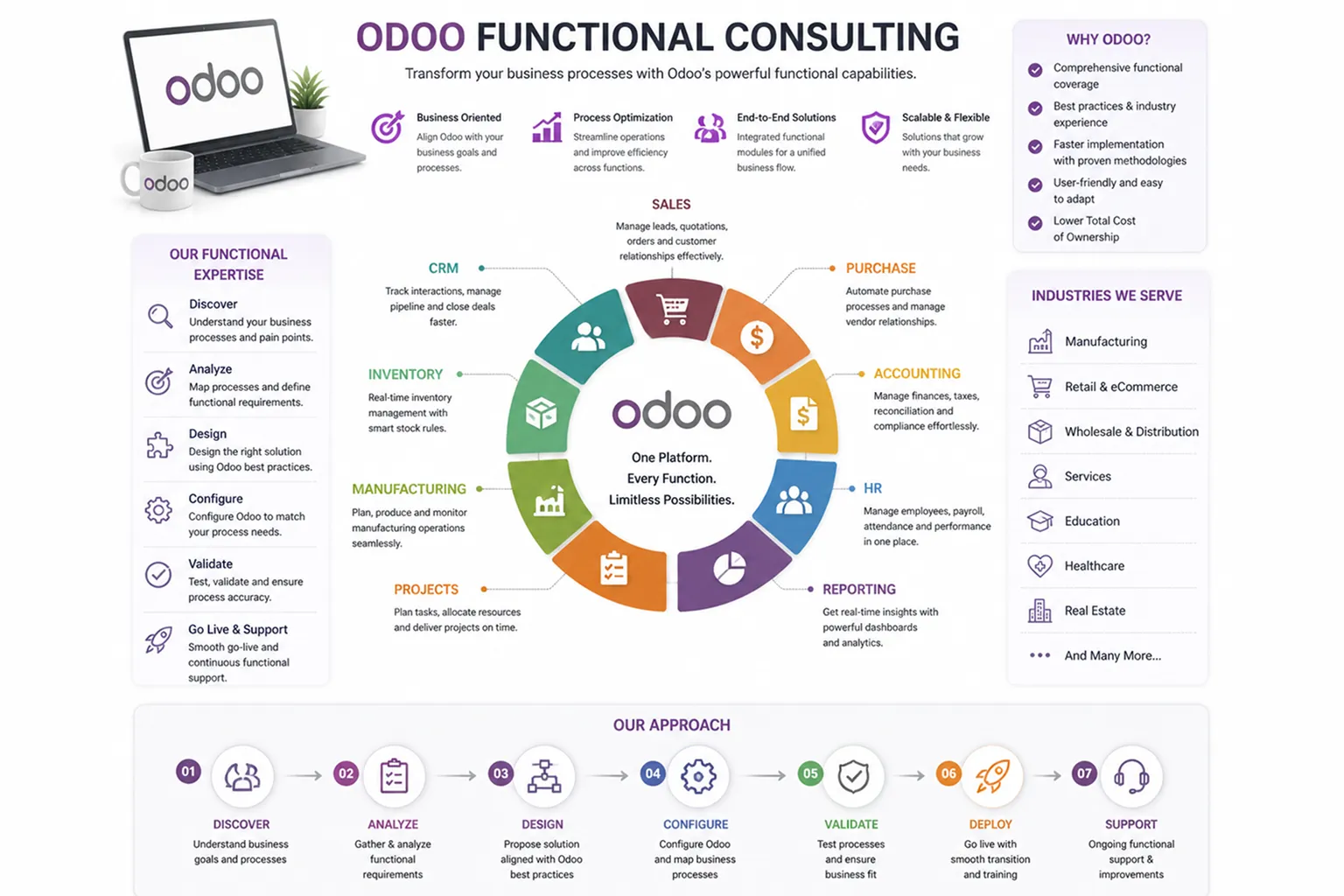 Functional Consulting