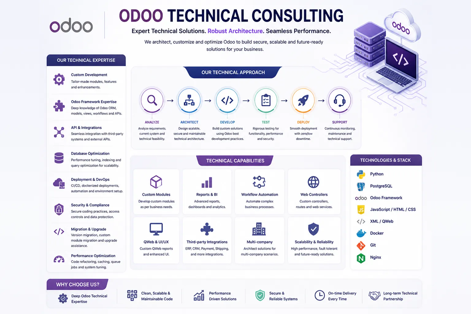 Technical Consulting