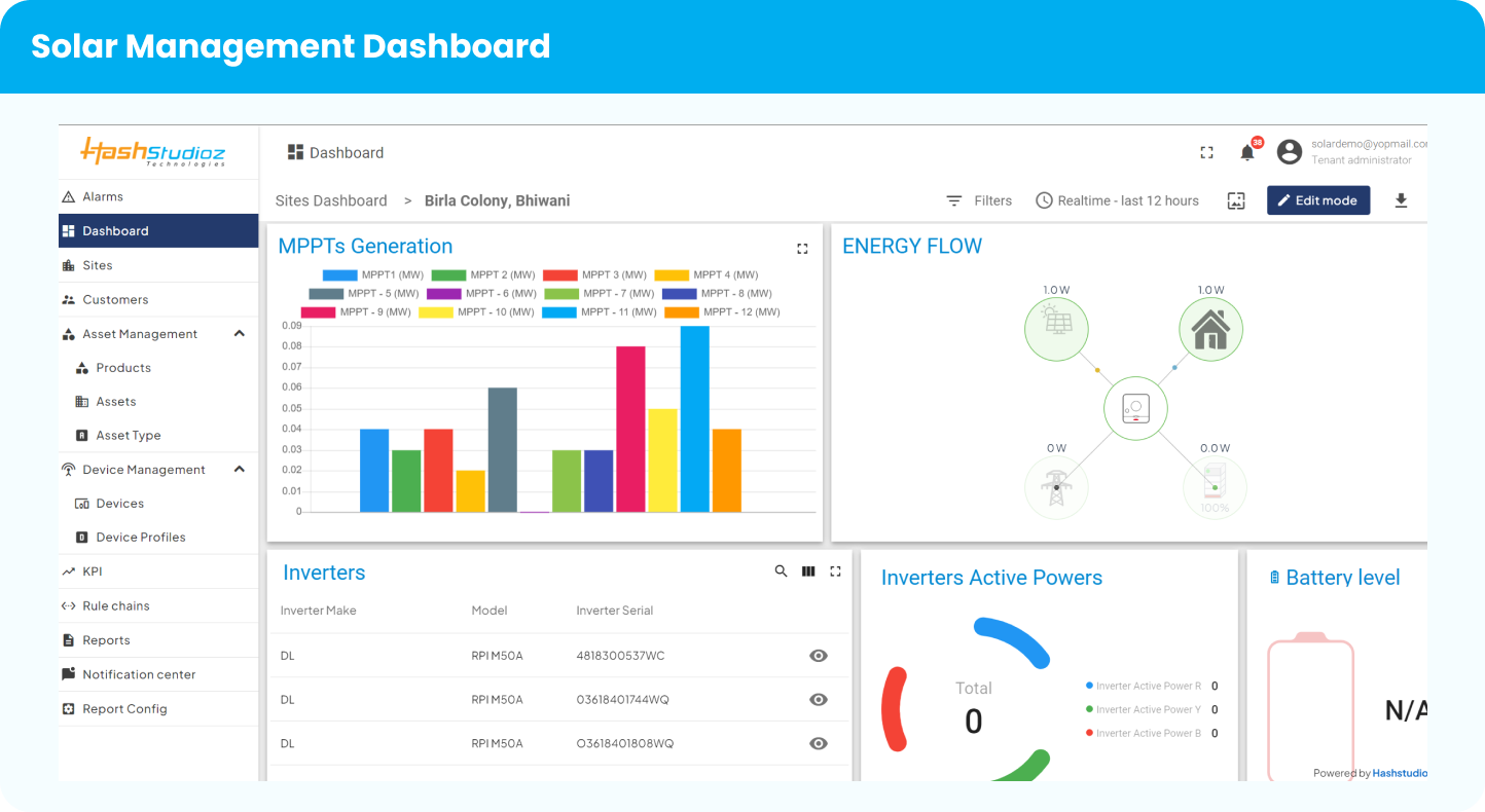 Solar Monitoring Dashboard | Maximize Your Solar Energy Output