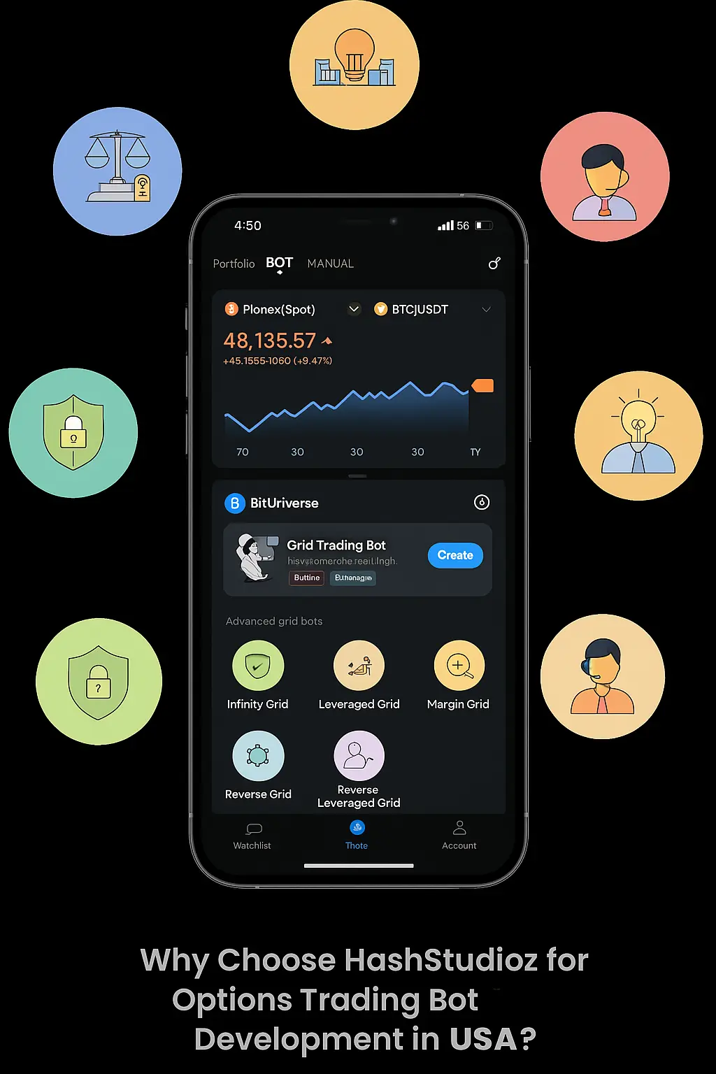 Why Choose Options Trading Bot Development USA