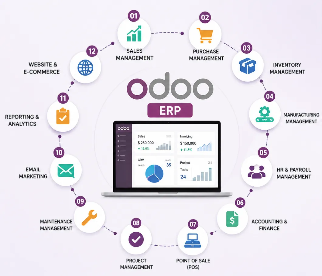 Odoo Consulting Services