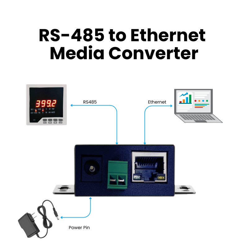 RS485 to Ethernet Converter