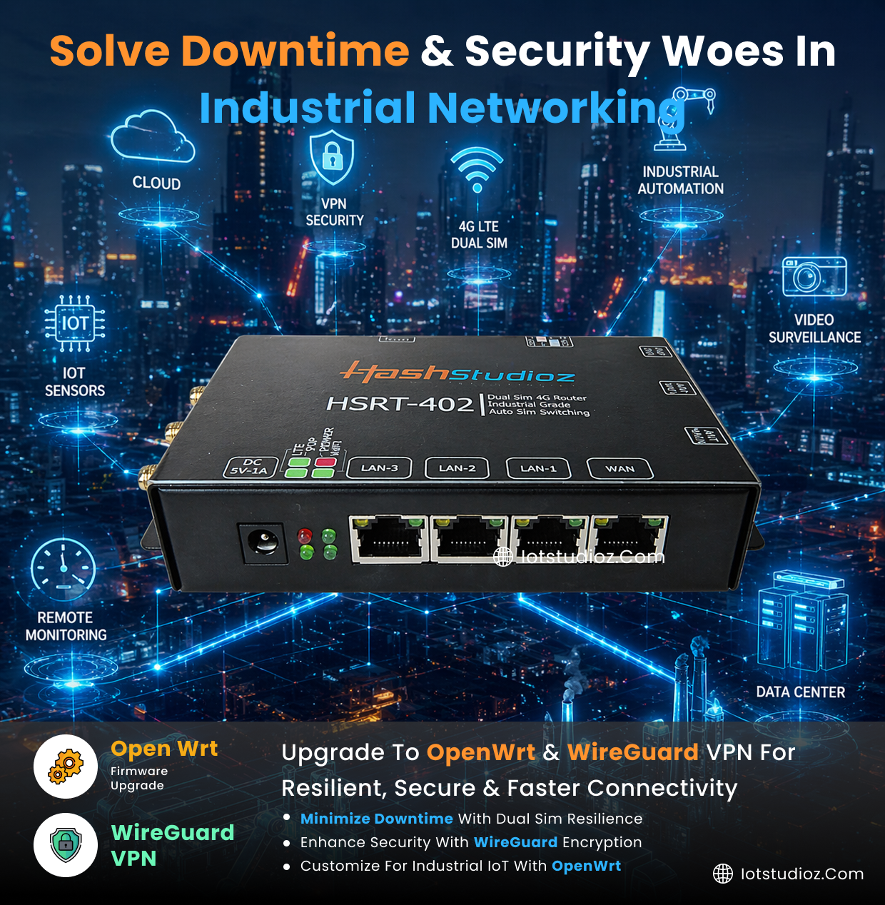 Dual SIM 4G LTE Industrial Router