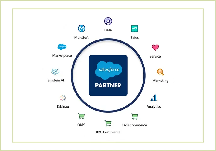 What is Salesforce Commerce Cloud?
