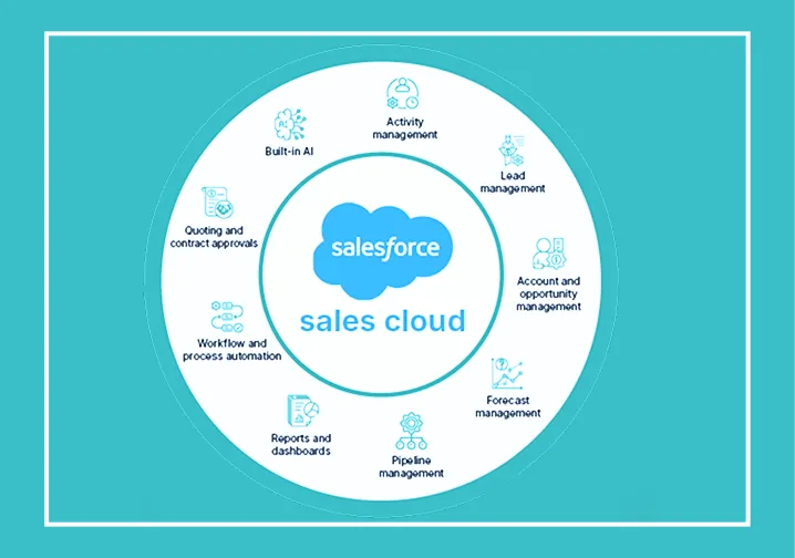 What is Salesforce Sales Cloud?