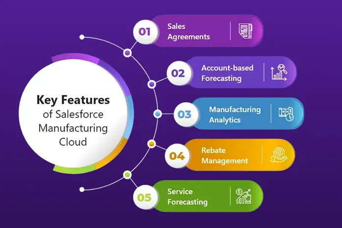 Why Salesforce is Essential for Manufacturers