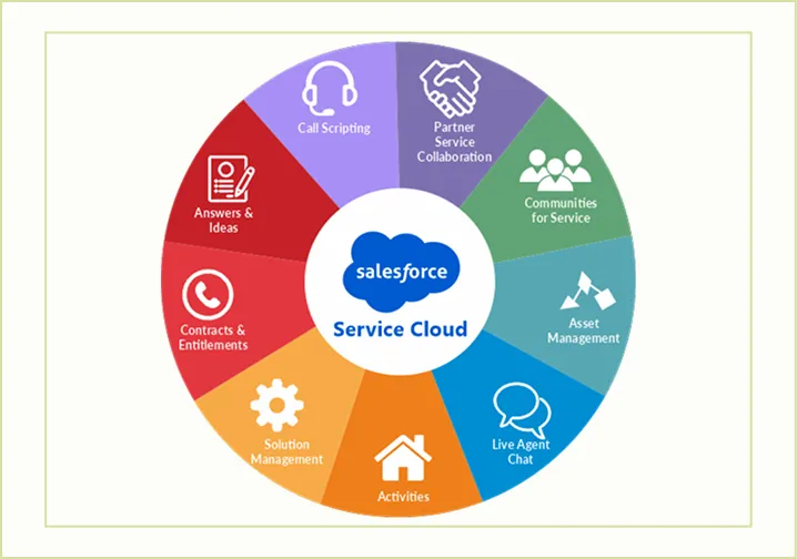 What is Salesforce Service Cloud?