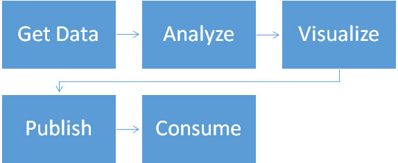 Data Analytics